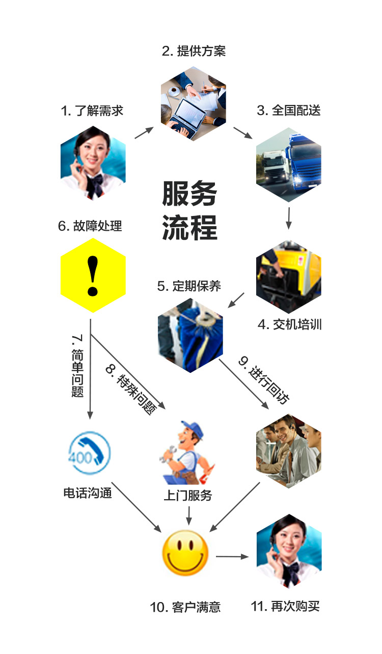 哈尔滨电动扫路车